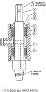 - Pennsylvania Drilling Company Diagram of 1.50 inch side feed water swivel