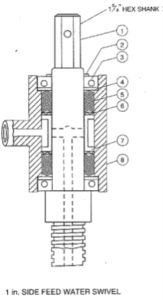 - Pennsylvania Drilling Company Diagram of 1 inch side feed water swivel